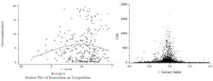 図1：競争変数に対する引用数加重特許出願数（左：ABBGH、右：本研究）