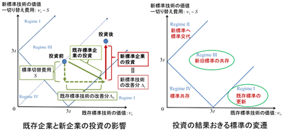 図