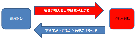 図 図