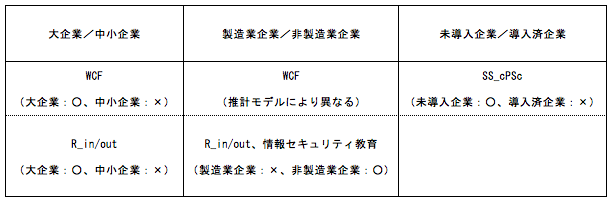 表 表
