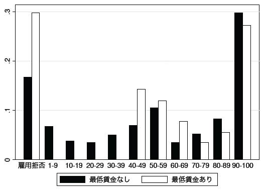 図