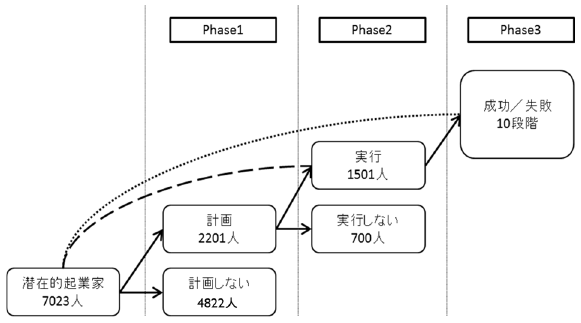 図 図