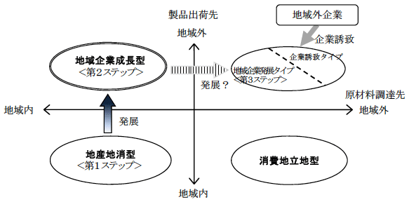 図 図