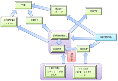 図表：実証モデルのブロック・ダイアグラム