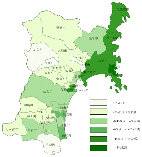 Rieti 震災前後における宮城県内の地域ポテンシャルおよび労働分布の変化