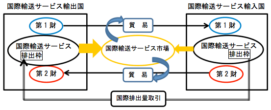 図