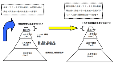 図