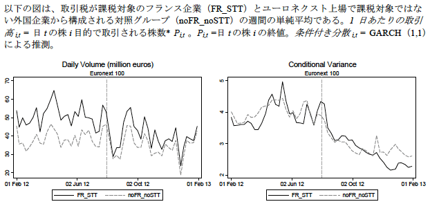 図1：STT導入が株式市場の取引高とボラティリティに及ぼす影響