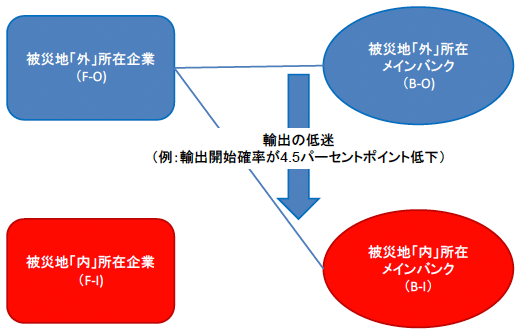 図 図
