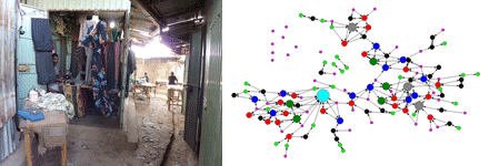 写真と図 仕立て屋の写真(左)と集積地における企業ネットワーク図(右)