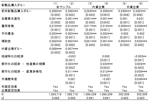 表：推定結果