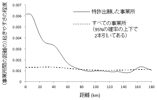 複数地域とその間での人口移動、移動費用を含む競争サーチモデル