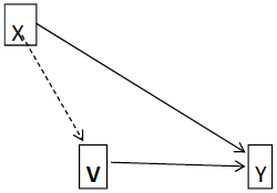 図1：仮定する影響の図式