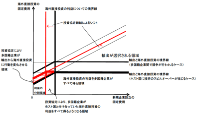 図