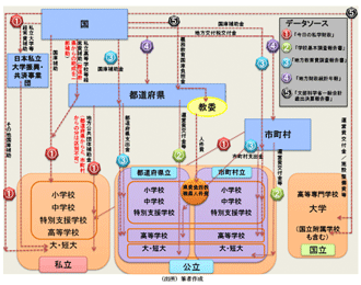 図