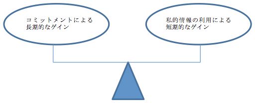 図 図