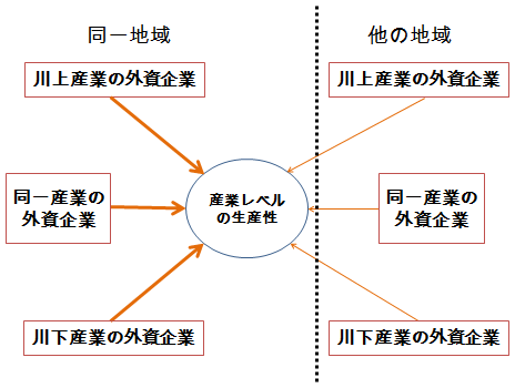 図 図