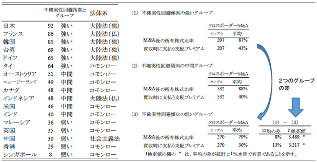 図表