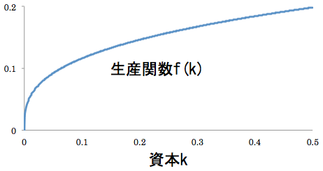 図