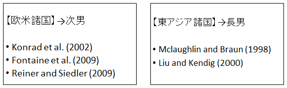 図1：東西で異なる主な家族介護者