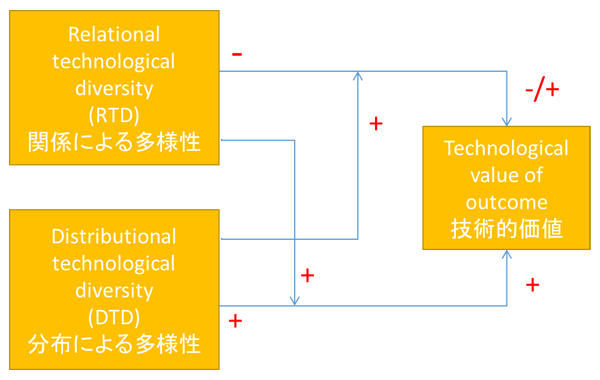 図 図