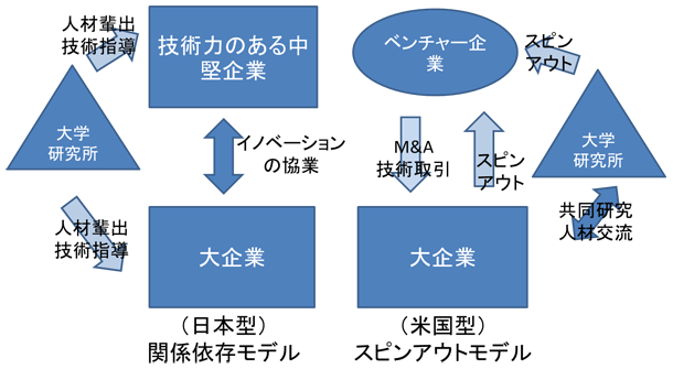 図