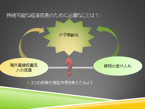 図1 図1