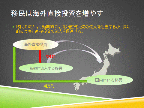 図2 図2