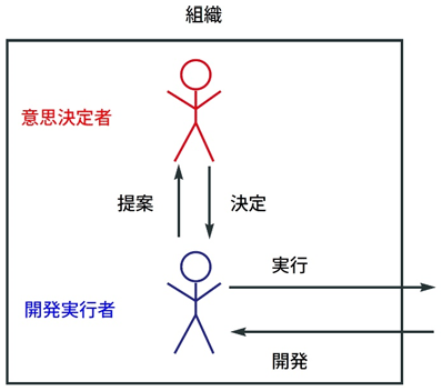 図 図