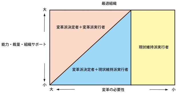 図 図
