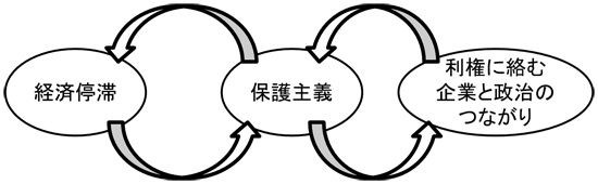 図 図