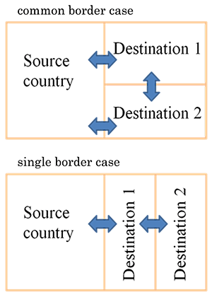 図