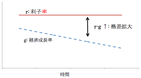 図