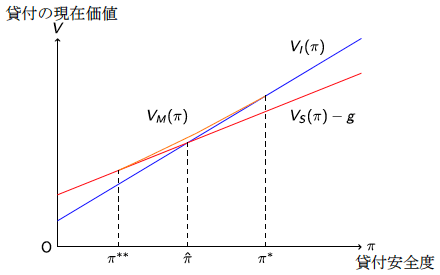 図1