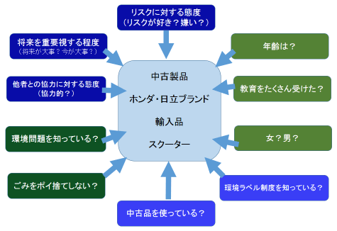 図 図