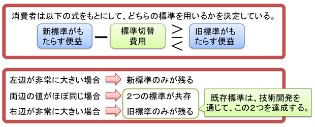 図 図