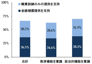 図1：有権者のTAAに対する態度（記述統計より）