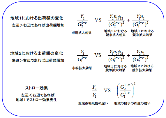 図1：ストロー効果の発生条件