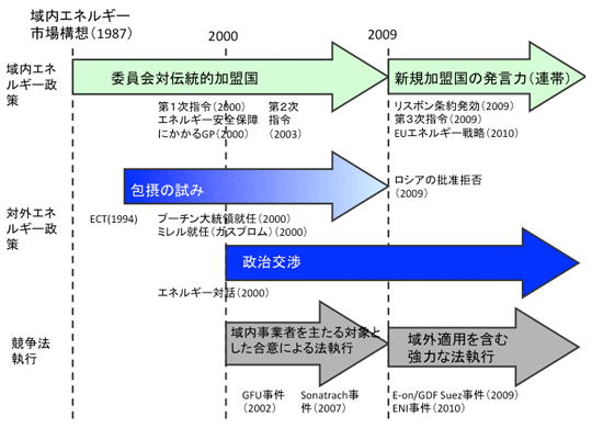 図 図