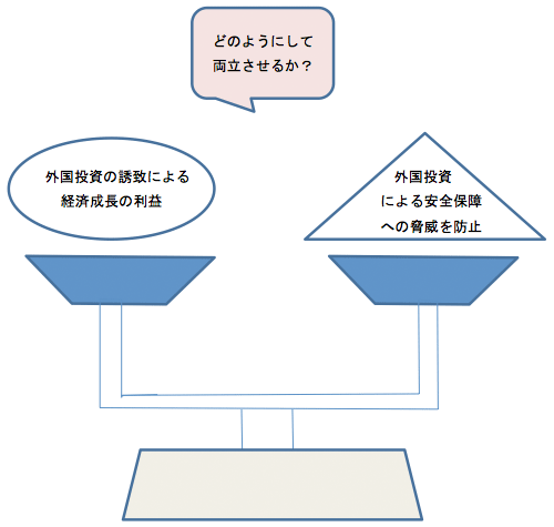 図 図