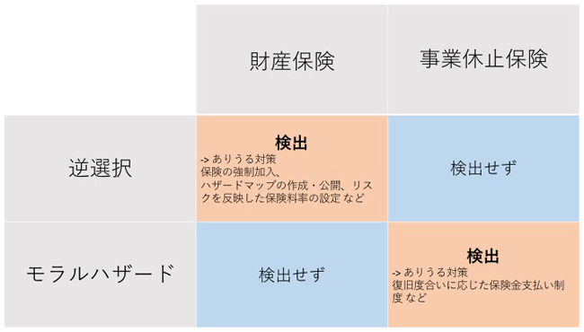 図3：主要な結果の概念図