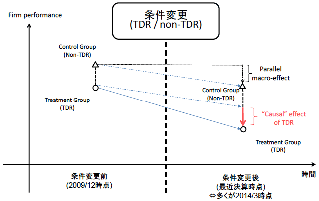 図2：本稿における主たる結果の定性的な特徴を示した図