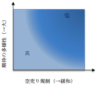 図1:社会厚生 図1:社会厚生