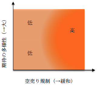 図2:GDP長期平均 図2:GDP長期平均