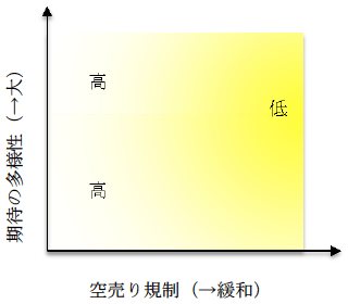 図3:GDP長期変動(ボラティリティ) 図3:GDP長期変動(ボラティリティ)