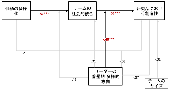 図1：パス分析のまとめ