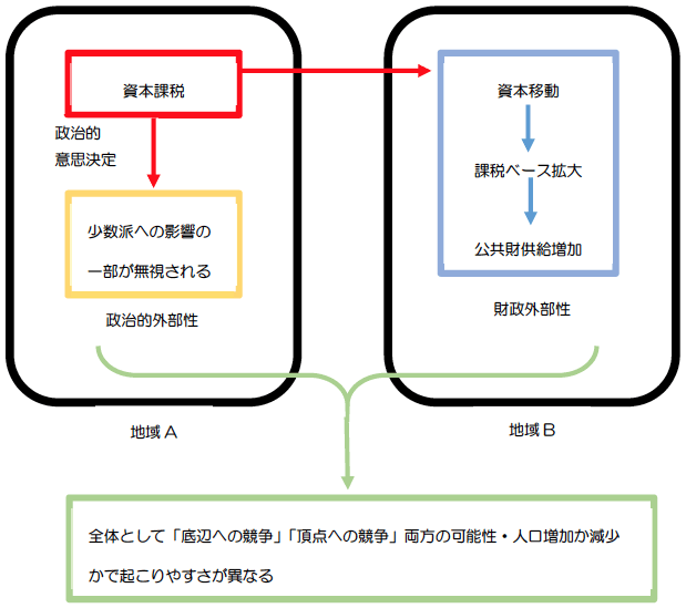 図 図