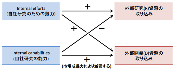図 図