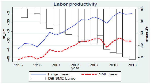 図1：労働生産性の大企業・中小企業格差