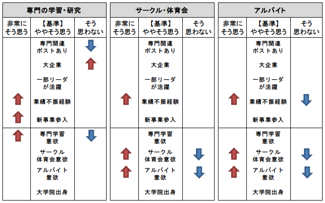 図2：「有能な企業人への成長に結びつくか否か」をめぐる意見の背景